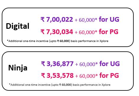 Stock Market Simulation by Birla Institute of Technology & Science (BITS),  Pilani! // Unstop (formerly Dare2Compete)